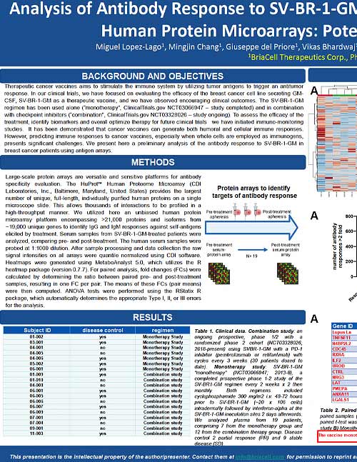 Analysis of Antibody Response to SV-BR-1-GM Therapeutic Vaccine in Breast Cancer Patients Using Human Protein Microarrays: