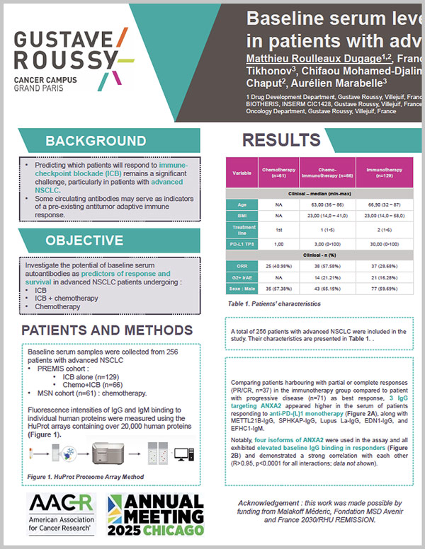 Baseline serum level of IgG targeting annexin A2 is predictive of response to immunotherapy in patients with advanced NSCLC