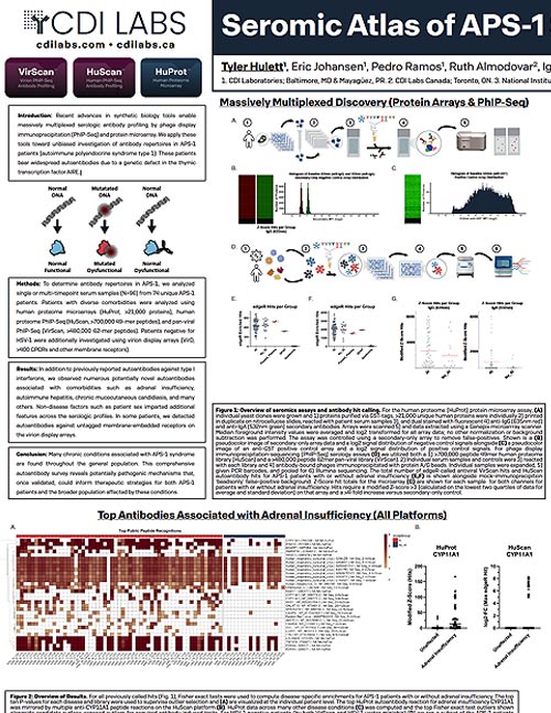Seromic Atlas of APS-1 Syndrome