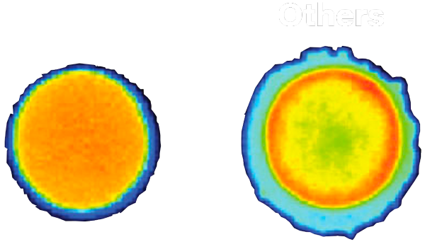 HuProt vs Others comparison